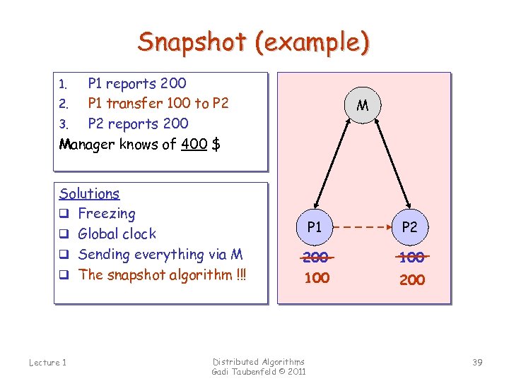 Snapshot (example) P 1 reports 200 2. P 1 transfer 100 to P 2