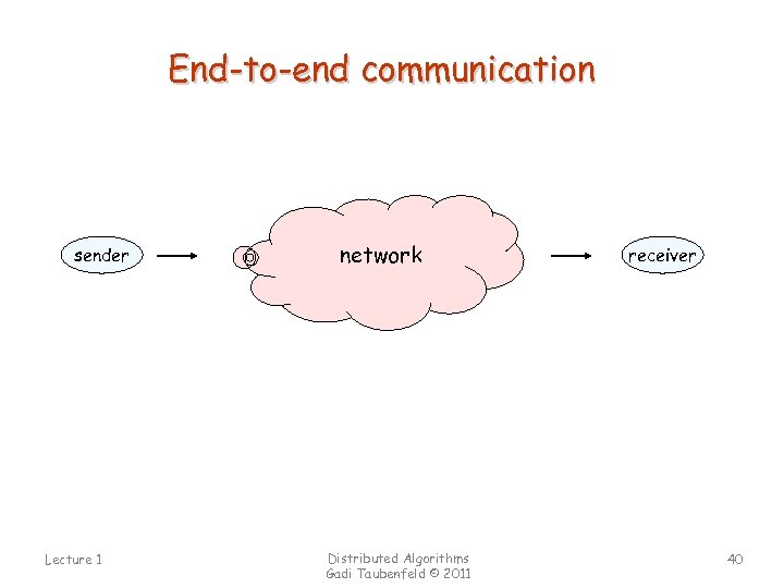 End-to-end communication sender Lecture 1 network Distributed Algorithms Gadi Taubenfeld © 2011 receiver 40