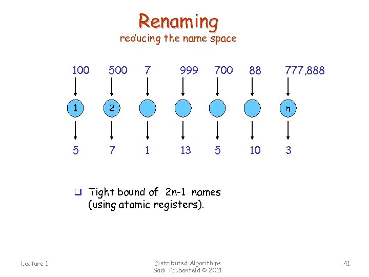 Renaming reducing the name space 100 500 1 2 5 7 7 999 700