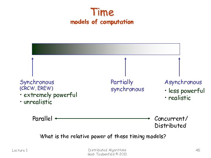 Time models of computation Synchronous (CRCW, EREW) • extremely powerful • unrealistic Partially synchronous