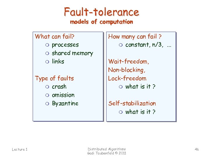 Fault-tolerance models of computation What can fail? m processes m shared memory m links