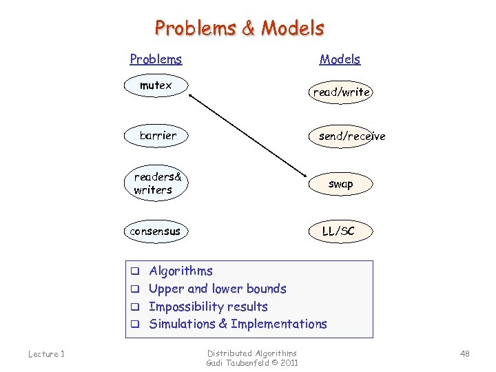 Problems & Models Problems Models mutex read/write barrier send/receive readers& writers swap consensus LL/SC