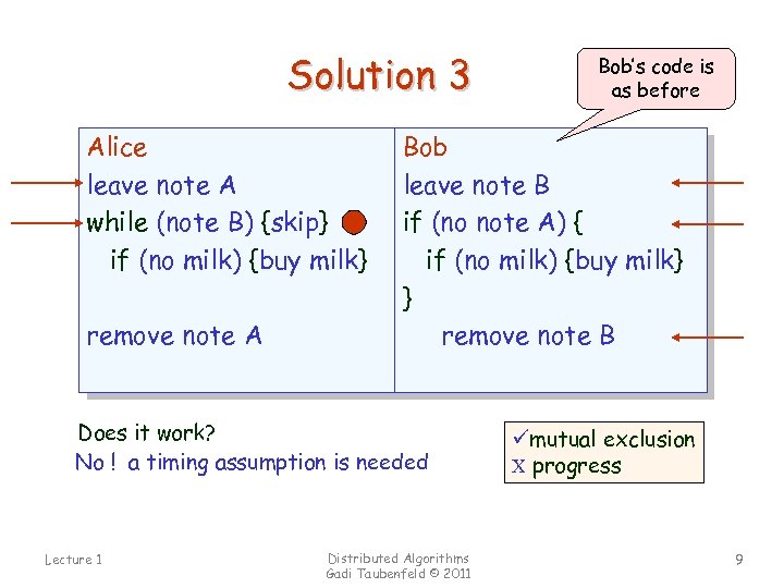 Solution 3 Alice leave note A while (note B) {skip} if (no milk) {buy