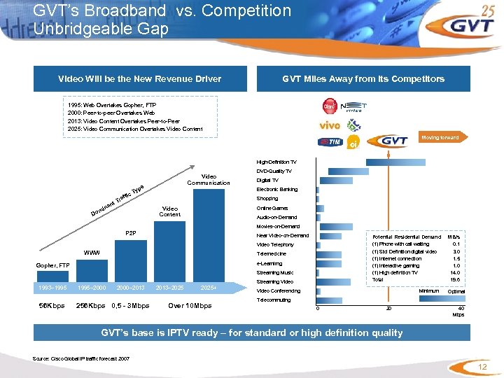 GVT’s Broadband vs. Competition Unbridgeable Gap Video Will be the New Revenue Driver GVT