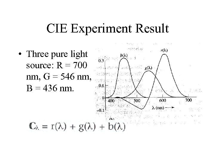 CIE Experiment Result • Three pure light source: R = 700 nm, G =