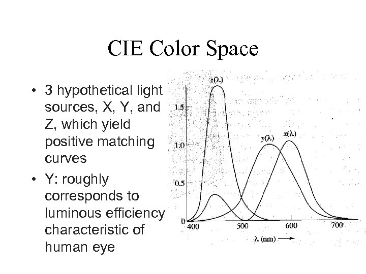 CIE Color Space • 3 hypothetical light sources, X, Y, and Z, which yield