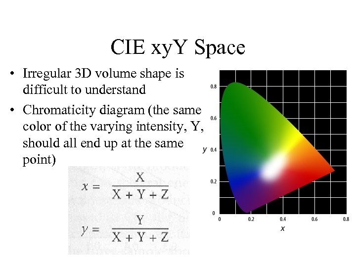 CIE xy. Y Space • Irregular 3 D volume shape is difficult to understand