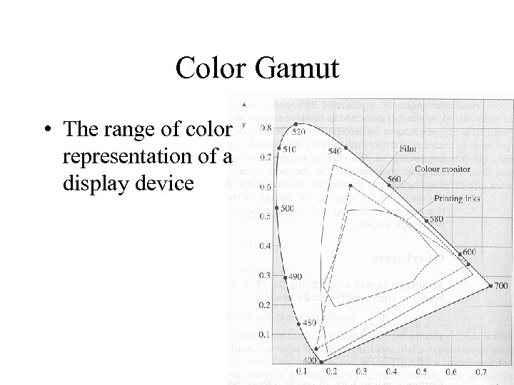 Color Gamut • The range of color representation of a display device 