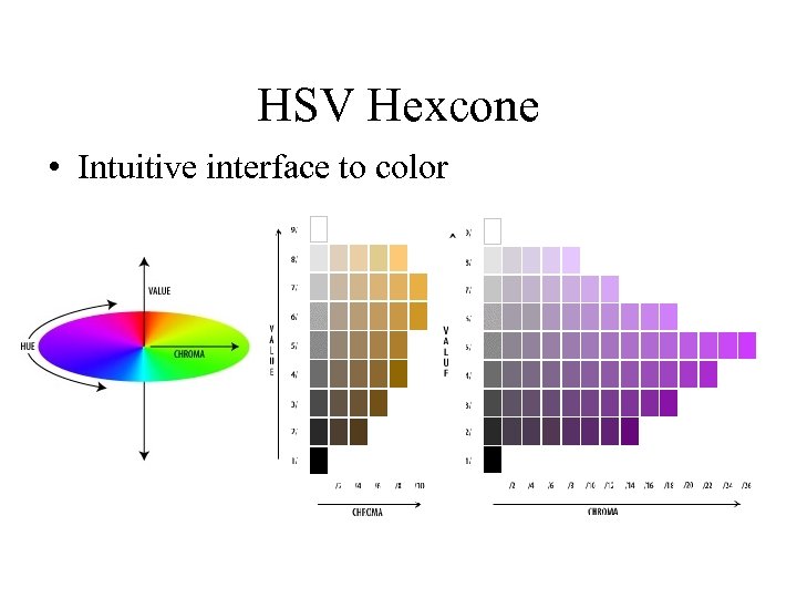 HSV Hexcone • Intuitive interface to color 