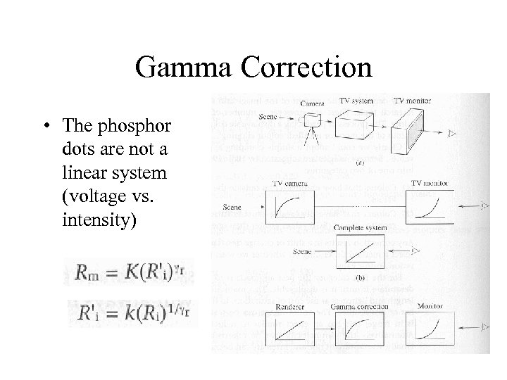 Gamma Correction • The phosphor dots are not a linear system (voltage vs. intensity)