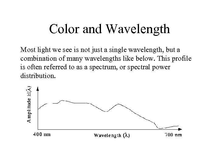 Color and Wavelength Most light we see is not just a single wavelength, but