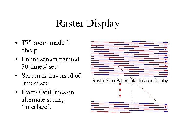 Raster Display • TV boom made it cheap • Entire screen painted 30 times/