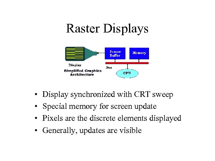 Raster Displays • • Display synchronized with CRT sweep Special memory for screen update