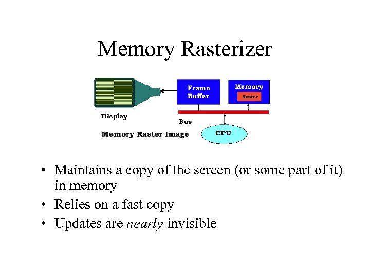 Memory Rasterizer • Maintains a copy of the screen (or some part of it)