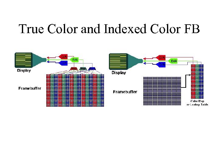 True Color and Indexed Color FB 