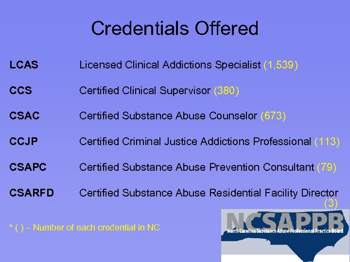 Credentials Offered LCAS Licensed Clinical Addictions Specialist (1, 539) CCS Certified Clinical Supervisor (380)