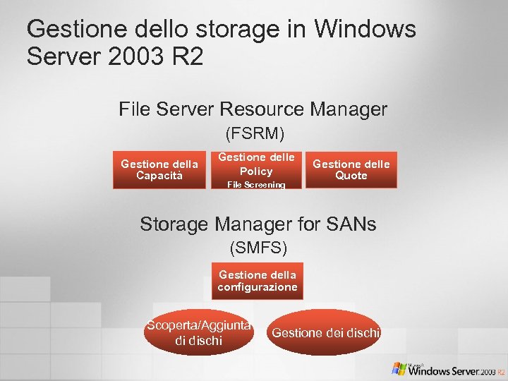 Gestione dello storage in Windows Server 2003 R 2 File Server Resource Manager (FSRM)