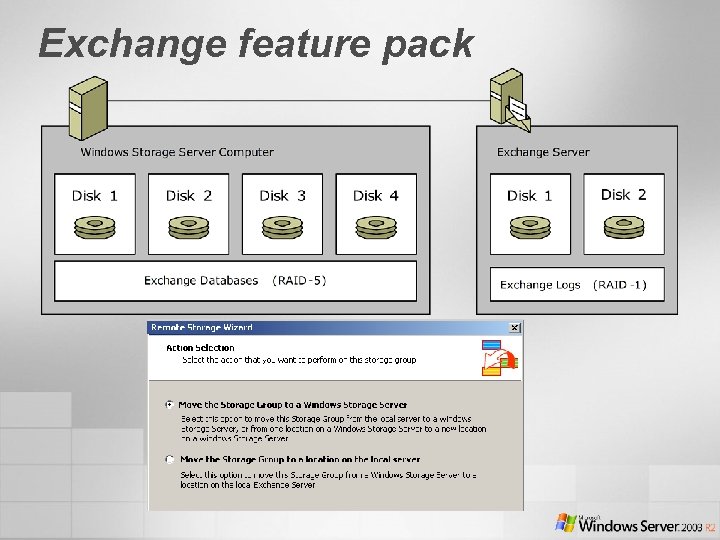 Exchange feature pack 