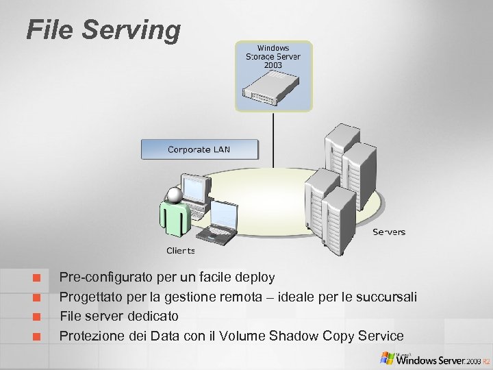 File Serving ¢ ¢ Pre-configurato per un facile deploy Progettato per la gestione remota