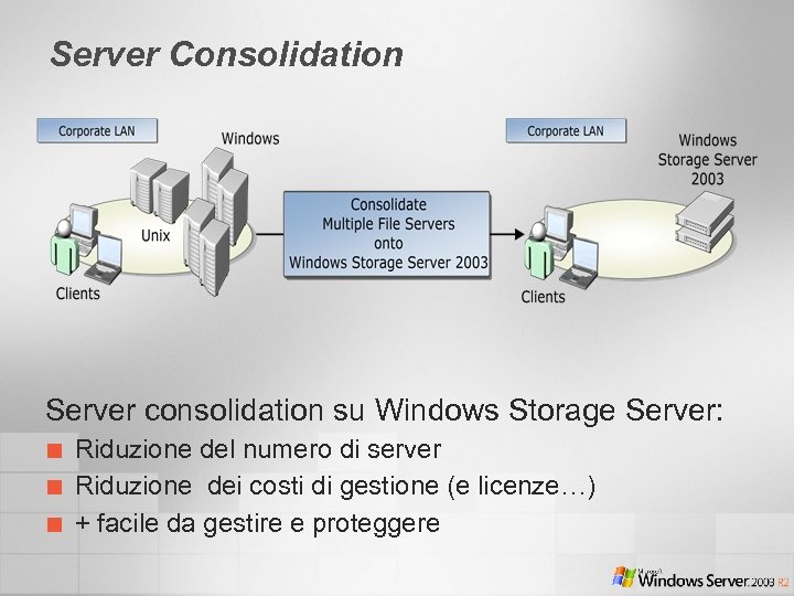 Server Consolidation Server consolidation su Windows Storage Server: ¢ ¢ ¢ Riduzione del numero