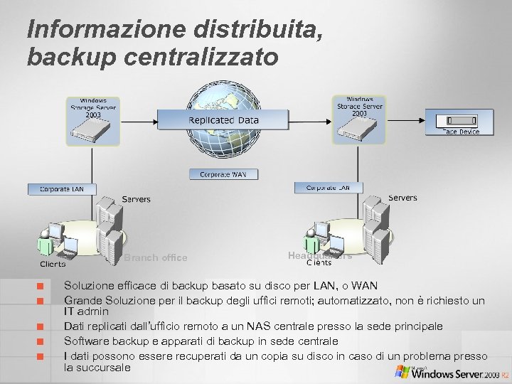 Informazione distribuita, backup centralizzato Branch office ¢ ¢ ¢ Headquarters Soluzione efficace di backup