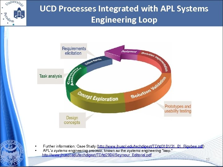 UCD Processes Integrated with APL Systems Engineering Loop • • Further information: Case Study