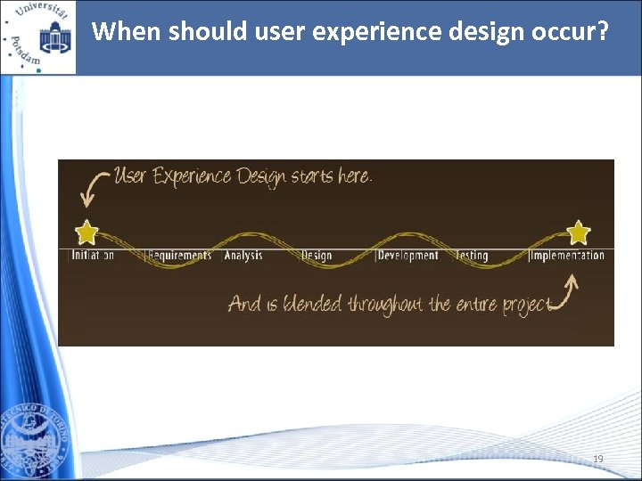 When should user experience design occur? 19 