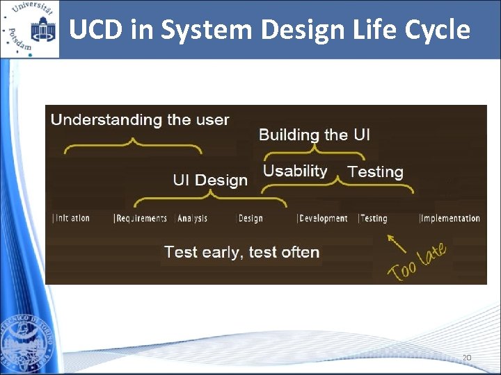 UCD in System Design Life Cycle 20 
