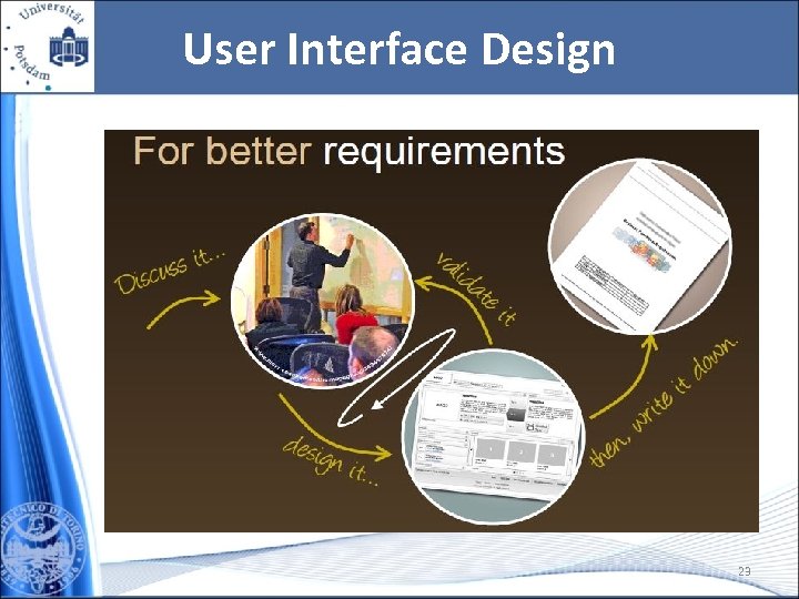User Interface Design 23 