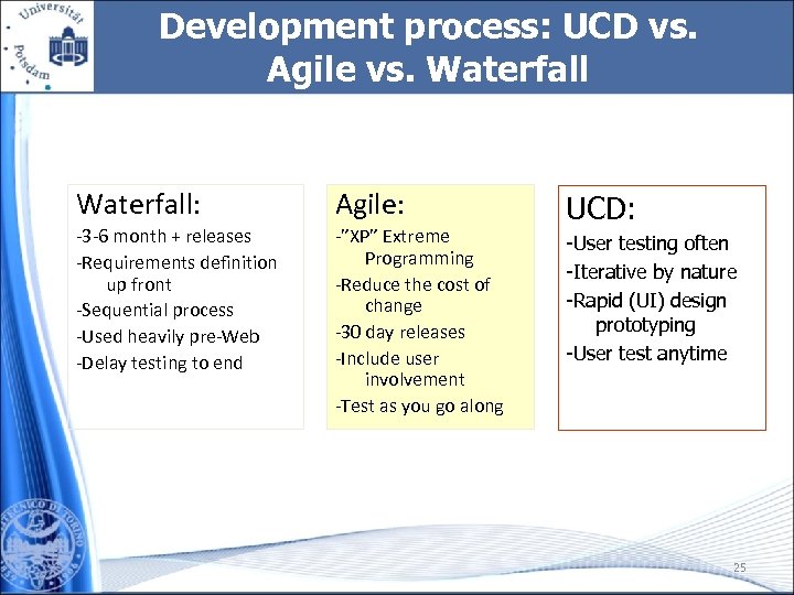 Development process: UCD vs. Agile vs. Waterfall: Agile: -3 -6 month + releases -Requirements