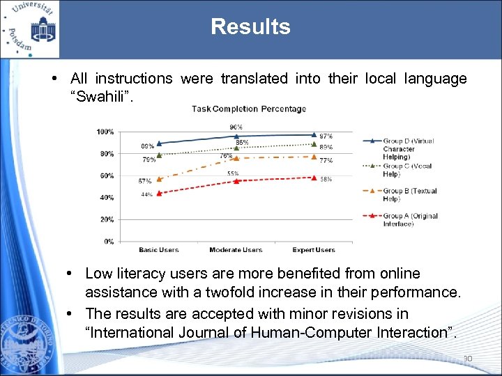 Results • All instructions were translated into their local language “Swahili”. • Low literacy