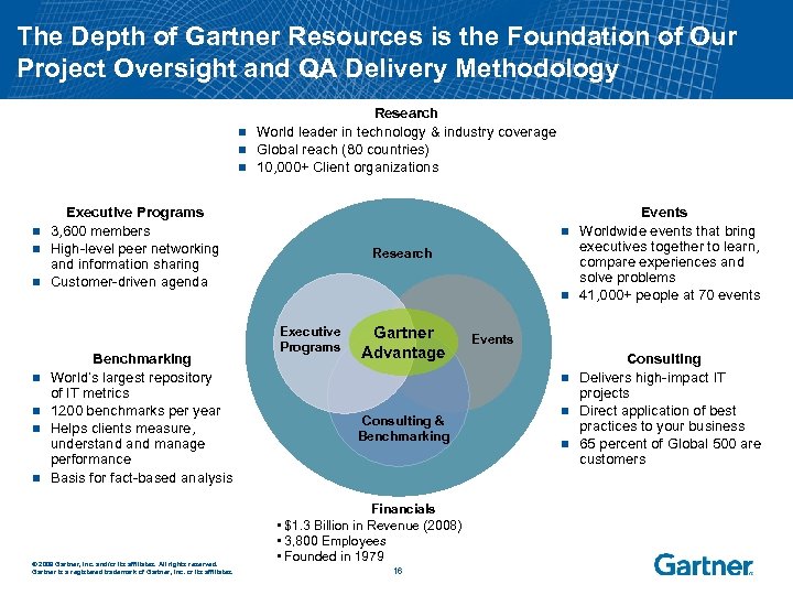 The Depth of Gartner Resources is the Foundation of Our Project Oversight and QA