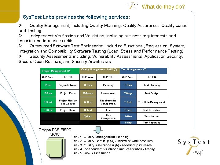 What do they do? Sys. Test Labs provides the following services: Ø Quality Management,