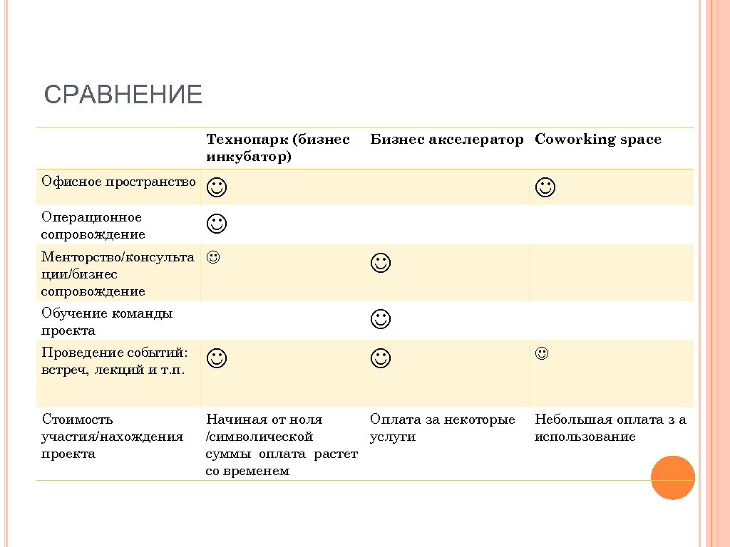 Бизнес план акселератора