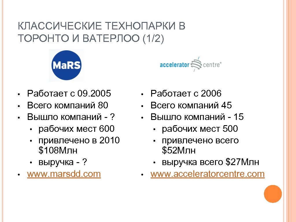 КЛАССИЧЕСКИЕ ТЕХНОПАРКИ В ТОРОНТО И ВАТЕРЛОО (1/2) • • Работает с 09. 2005 Всего