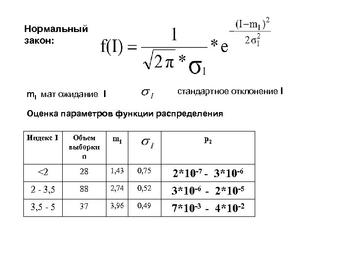 Расчет стандартного. Как найти стандартное отклонение пример. Стандартное отклонение выборки. Формула вычисления стандартного отклонения. Стандартное отклонение формула пример расчета.