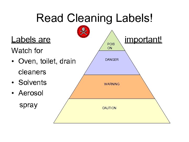 Read Cleaning Labels! Labels are Watch for • Oven, toilet, drain cleaners • Solvents