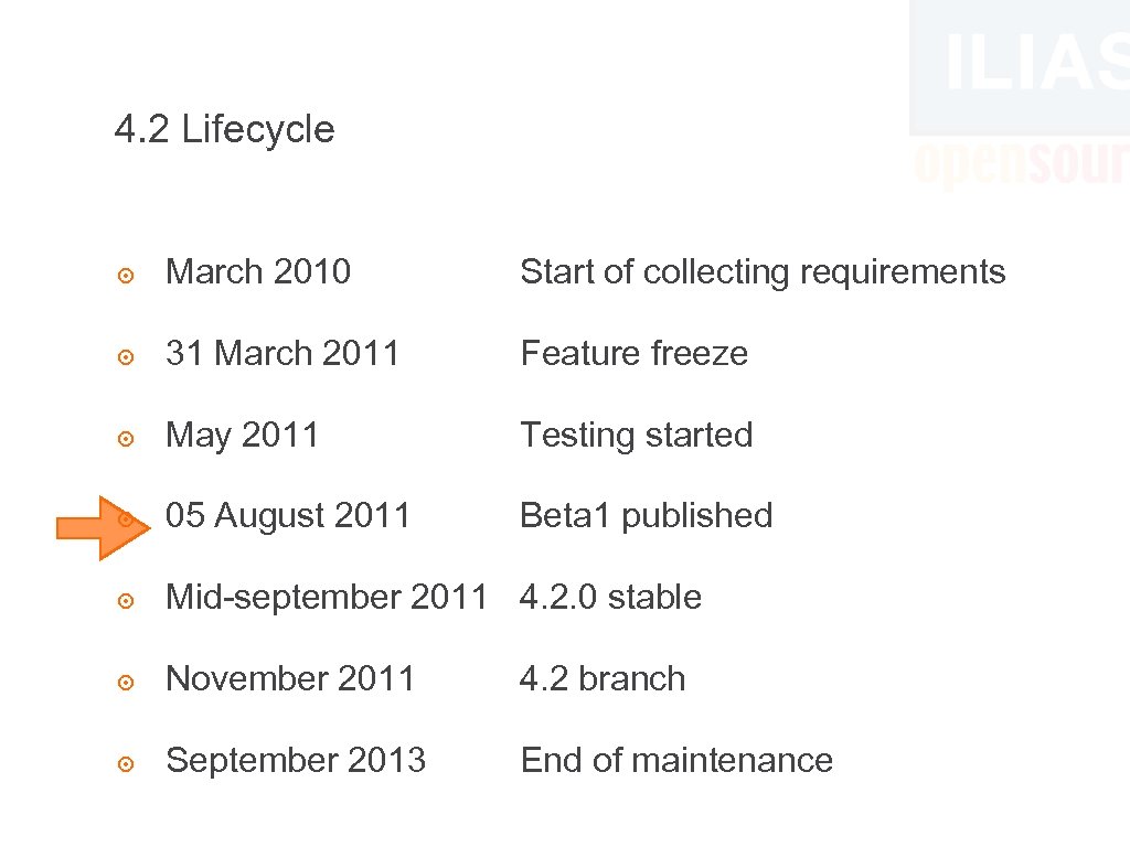 4. 2 Lifecycle ๏ March 2010 Start of collecting requirements ๏ 31 March 2011