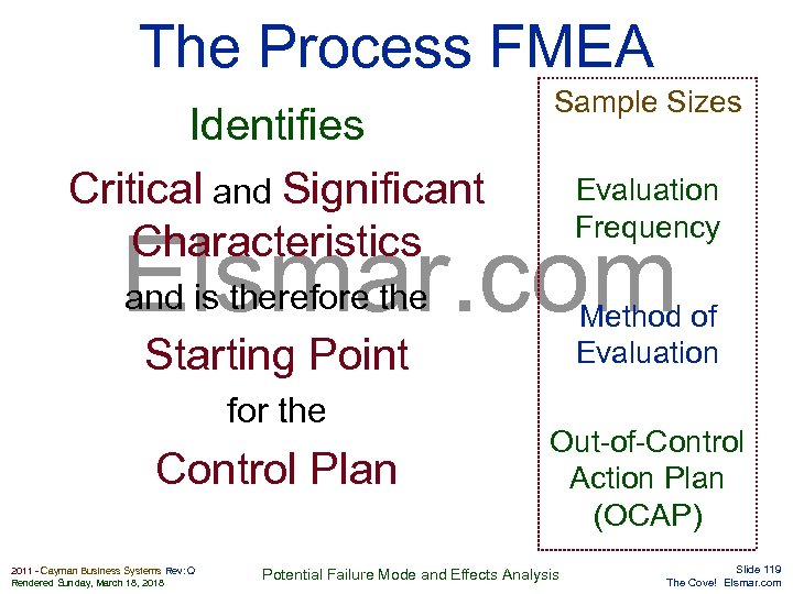 The Process FMEA Identifies Critical and Significant Characteristics Sample Sizes Evaluation Frequency Elsmar. com