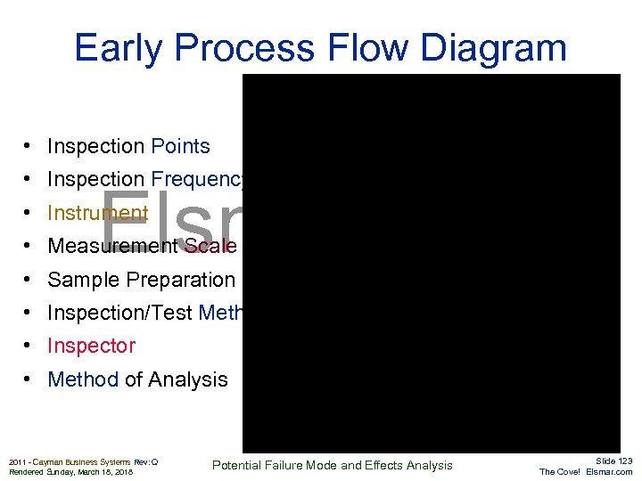 Early Process Flow Diagram • Inspection Points • Inspection Frequency Elsmar. com • Instrument