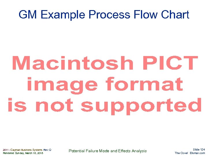 GM Example Process Flow Chart Elsmar. com 2011 - Cayman Business Systems Rev: Q