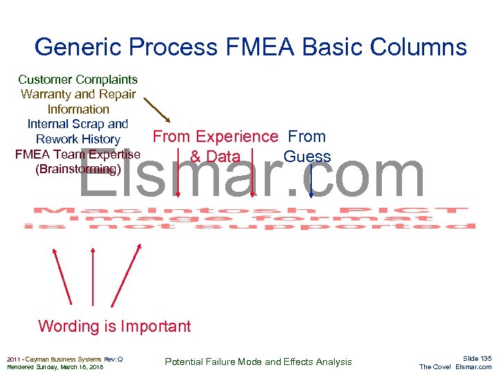 Generic Process FMEA Basic Columns Customer Complaints Warranty and Repair Information Internal Scrap and