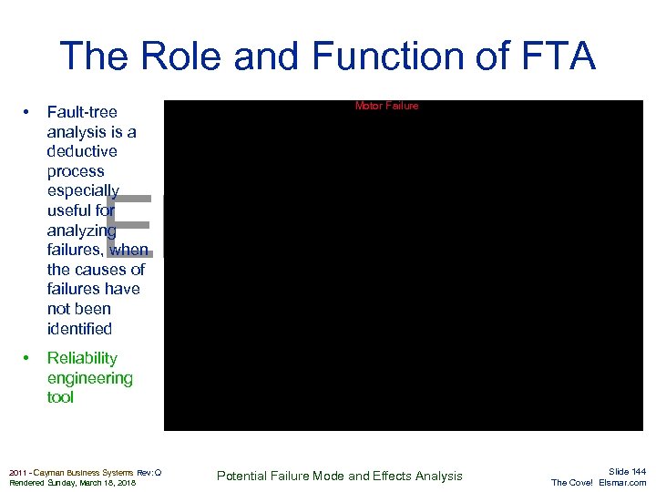 The Role and Function of FTA • Fault-tree analysis is a deductive process especially