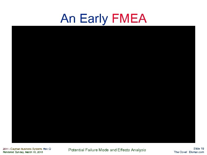 An Early FMEA Elsmar. com 2011 - Cayman Business Systems Rev: Q Rendered Sunday,