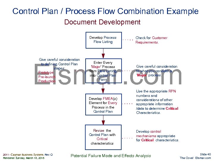 Control Plan / Process Flow Combination Example Document Develop Process Flow Listing Give careful