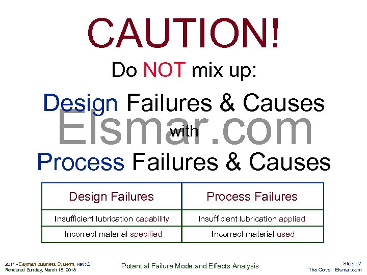 CAUTION! Do NOT mix up: Design Failures & Causes Elsmar. com with Process Failures