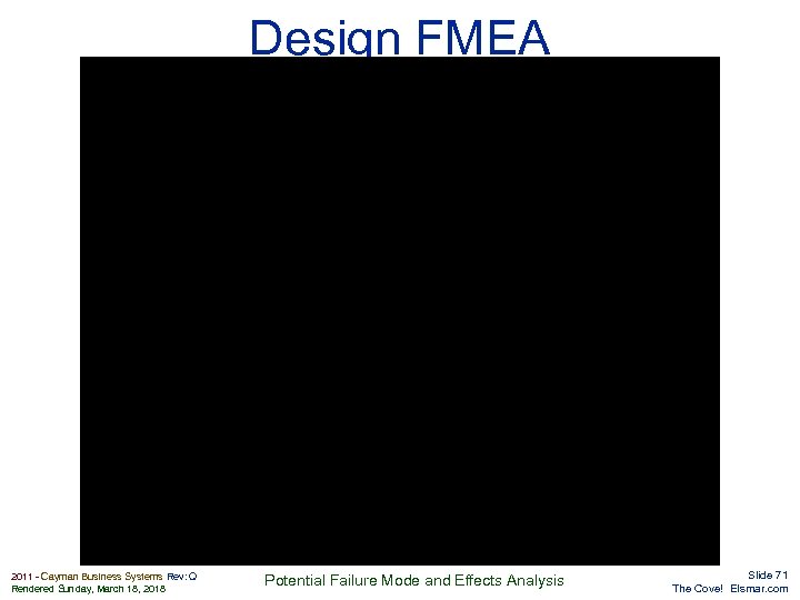 Design FMEA Elsmar. com 2011 - Cayman Business Systems Rev: Q Rendered Sunday, March