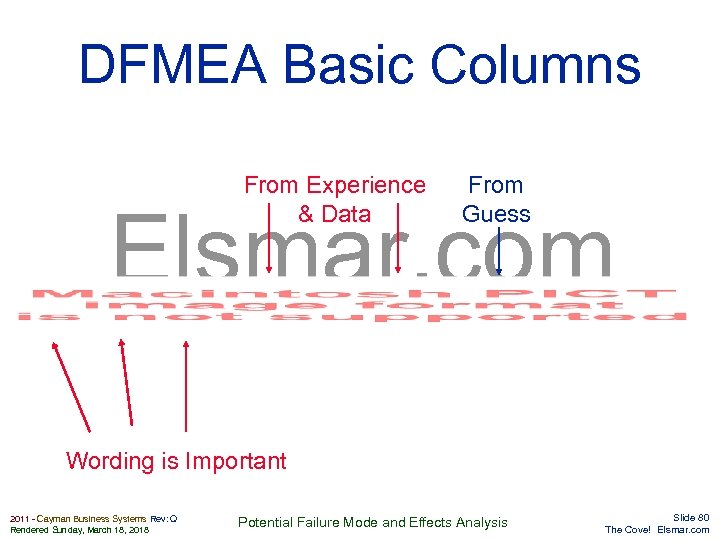 DFMEA Basic Columns From Experience & Data From Guess Elsmar. com Wording is Important