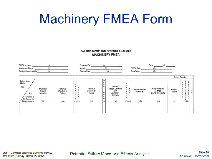 Machinery FMEA Form Elsmar. com 2011 - Cayman Business Systems Rev: Q Rendered Sunday,