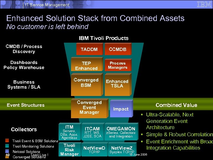 IT Service Management Enhanced Solution Stack from Combined Assets No customer is left behind